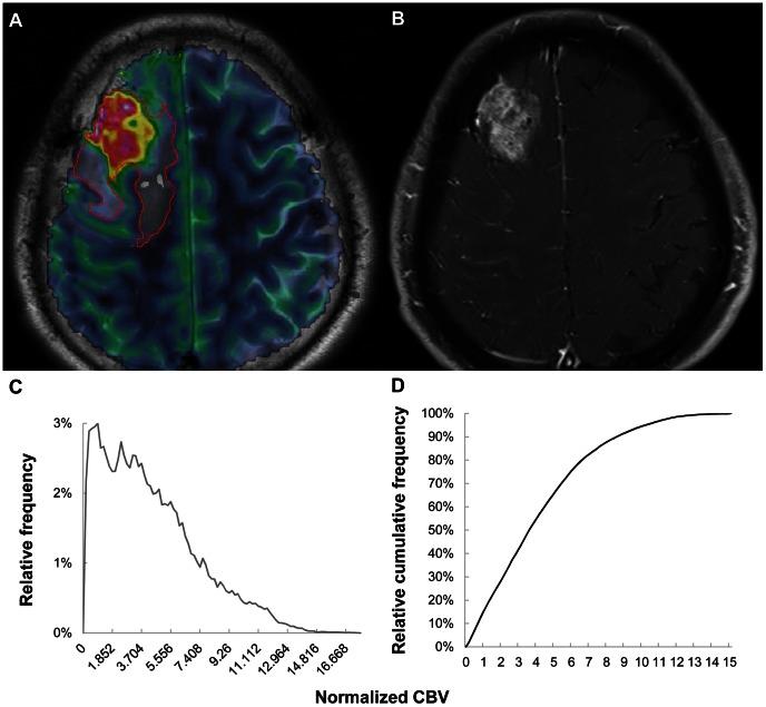 https://cdn.ncbi.nlm.nih.gov/pmc/blobs/8377/3660395/aa645d91e731/pone.0063462.g005.jpg