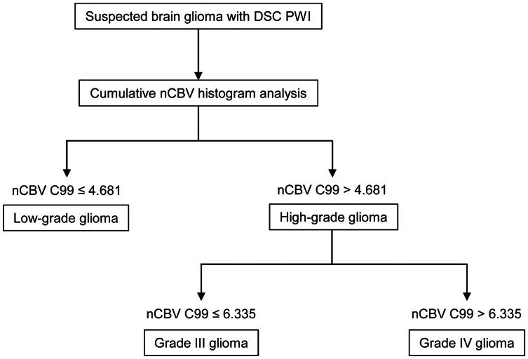 https://cdn.ncbi.nlm.nih.gov/pmc/blobs/8377/3660395/c3f99b7e9f05/pone.0063462.g006.jpg