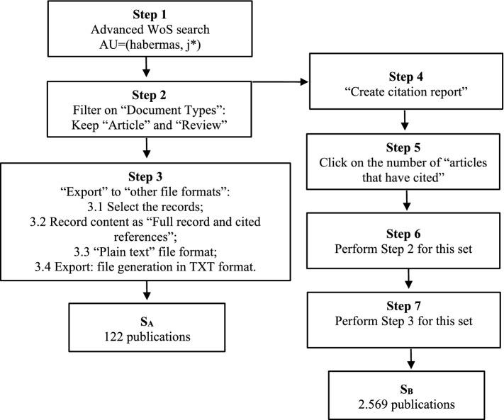 https://cdn.ncbi.nlm.nih.gov/pmc/blobs/837a/9803888/fab4318b1dff/11192_2022_4625_Fig1_HTML.jpg