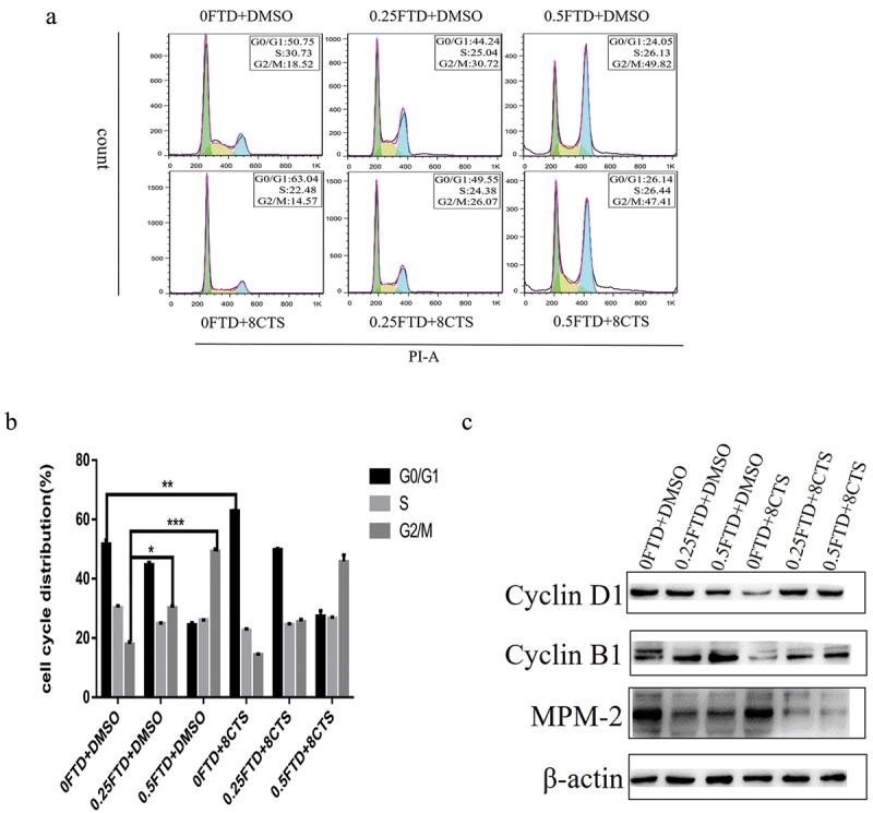 https://cdn.ncbi.nlm.nih.gov/pmc/blobs/837c/10281482/df167abac5cb/KCCY_A_2215678_F0002_C.jpg