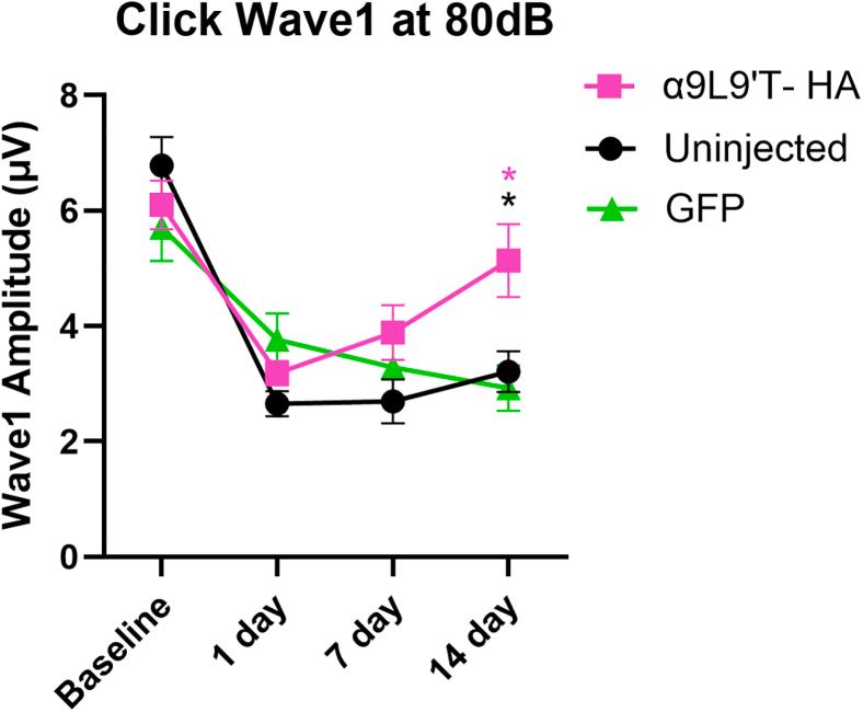 https://cdn.ncbi.nlm.nih.gov/pmc/blobs/837c/11999434/a2c5cb2f5e57/gr6.jpg