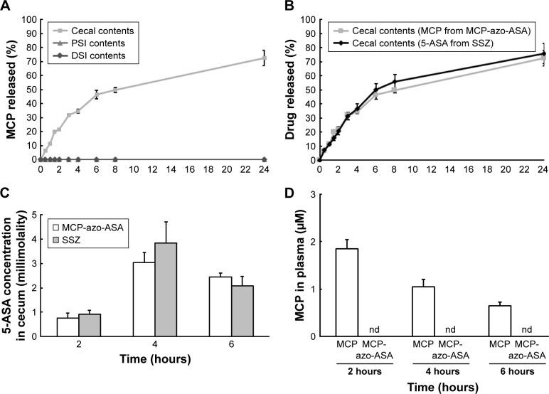 https://cdn.ncbi.nlm.nih.gov/pmc/blobs/837e/6312693/ccc60c75f538/dddt-13-231Fig2.jpg