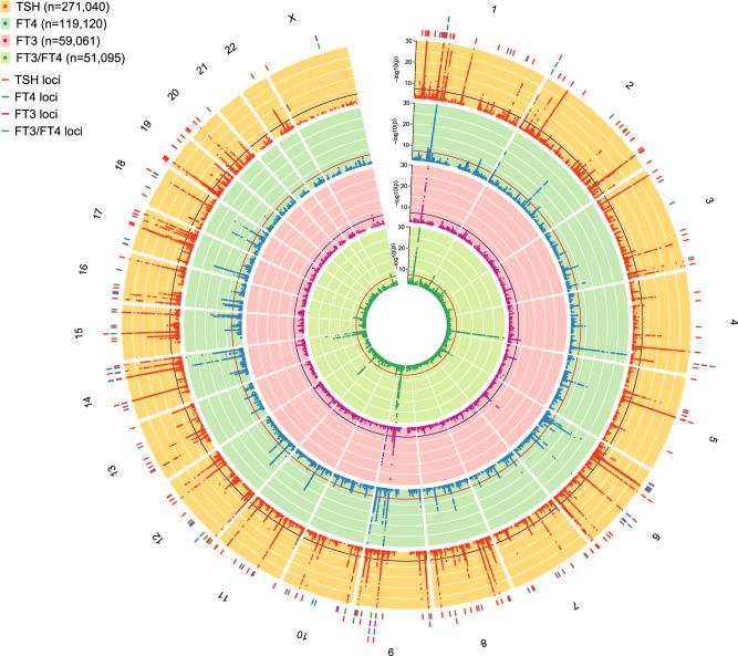 https://cdn.ncbi.nlm.nih.gov/pmc/blobs/837f/10828500/5684b3c65e52/41467_2024_44701_Fig2_HTML.jpg