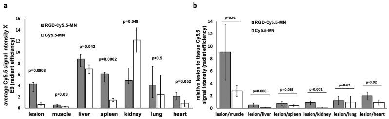https://cdn.ncbi.nlm.nih.gov/pmc/blobs/837f/10856945/c21dde2f863c/nanomaterials-14-00319-g003.jpg