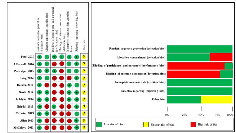 https://cdn.ncbi.nlm.nih.gov/pmc/blobs/837f/7407260/615b6ff768ab/mhealth_v8i7e17039_fig2.jpg