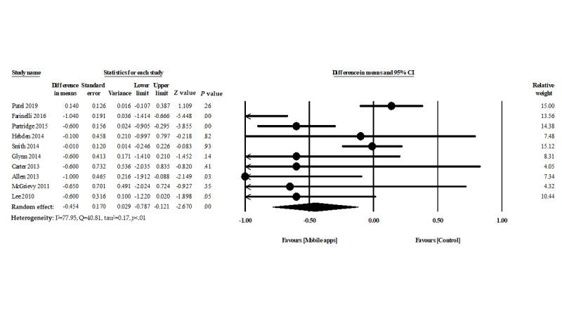 https://cdn.ncbi.nlm.nih.gov/pmc/blobs/837f/7407260/ad4ce4418d2a/mhealth_v8i7e17039_fig4.jpg