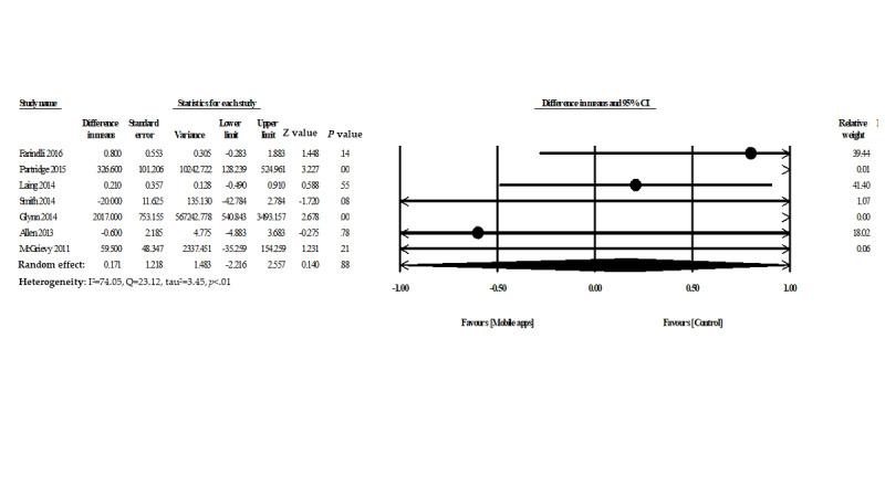 https://cdn.ncbi.nlm.nih.gov/pmc/blobs/837f/7407260/de74beb8678e/mhealth_v8i7e17039_fig5.jpg