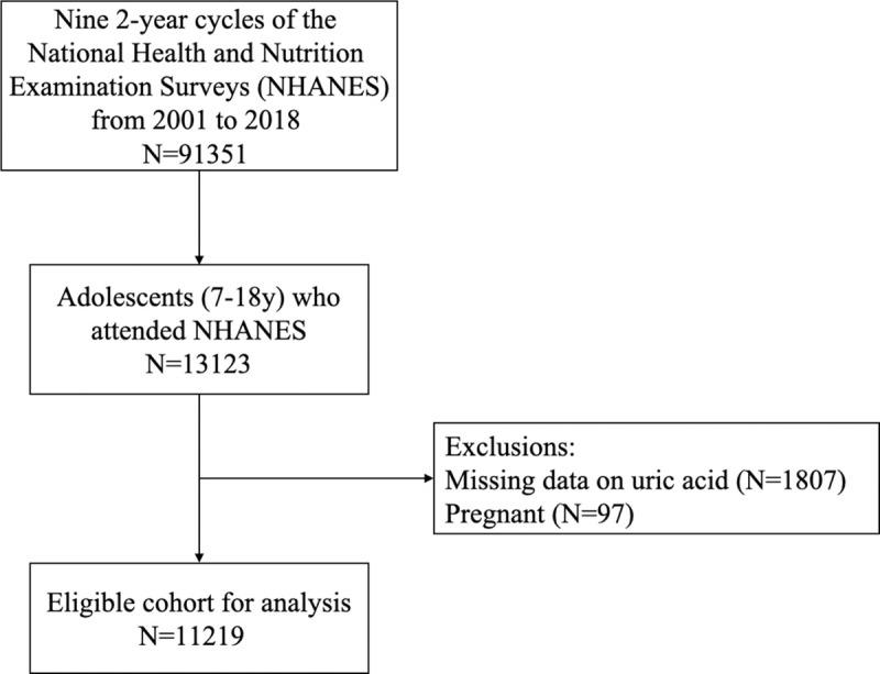 https://cdn.ncbi.nlm.nih.gov/pmc/blobs/837f/8382197/9914b1de041e/pone.0254590.g001.jpg