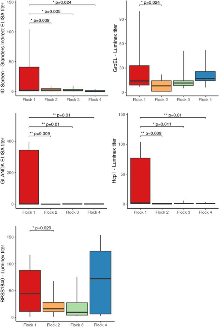 https://cdn.ncbi.nlm.nih.gov/pmc/blobs/8382/10960402/a9b61342fb51/12917_2024_3957_Fig4_HTML.jpg