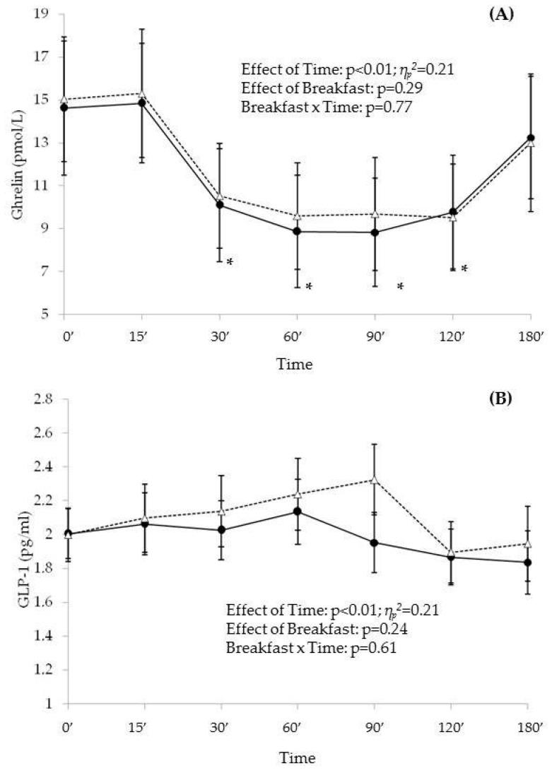 https://cdn.ncbi.nlm.nih.gov/pmc/blobs/8383/5579670/3935ff320ed0/nutrients-09-00877-g002.jpg