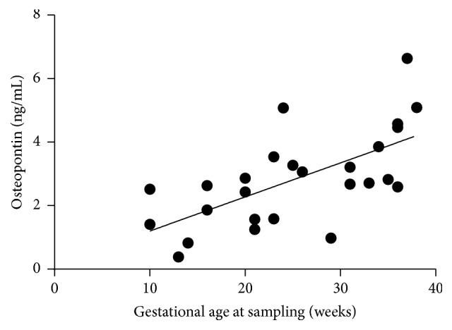 https://cdn.ncbi.nlm.nih.gov/pmc/blobs/8383/5672608/2fea8ee405a9/CRJ2017-1602039.002.jpg