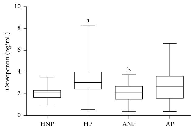 https://cdn.ncbi.nlm.nih.gov/pmc/blobs/8383/5672608/e0ee1c8bc673/CRJ2017-1602039.001.jpg