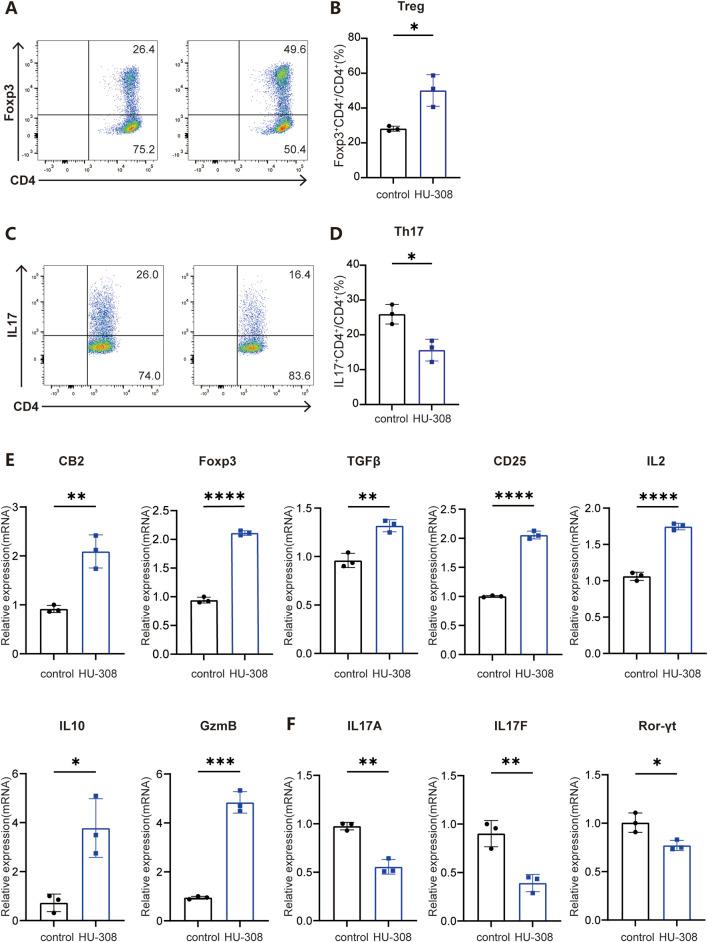 https://cdn.ncbi.nlm.nih.gov/pmc/blobs/8384/11825454/29e86a8f78ec/fphar-16-1532518-g003.jpg