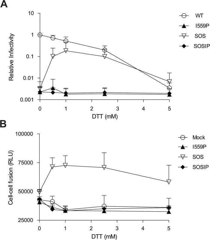 https://cdn.ncbi.nlm.nih.gov/pmc/blobs/8384/4388519/348666e49d1b/pone.0122111.g003.jpg