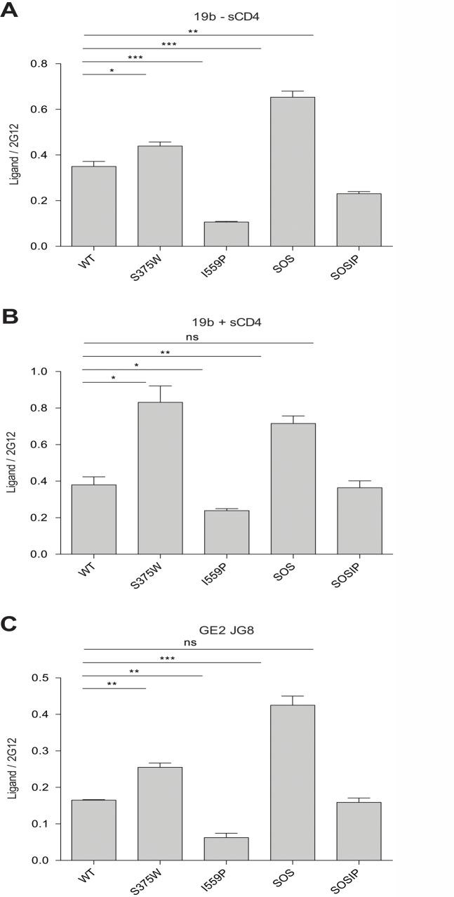 https://cdn.ncbi.nlm.nih.gov/pmc/blobs/8384/4388519/9e783d33ff58/pone.0122111.g007.jpg