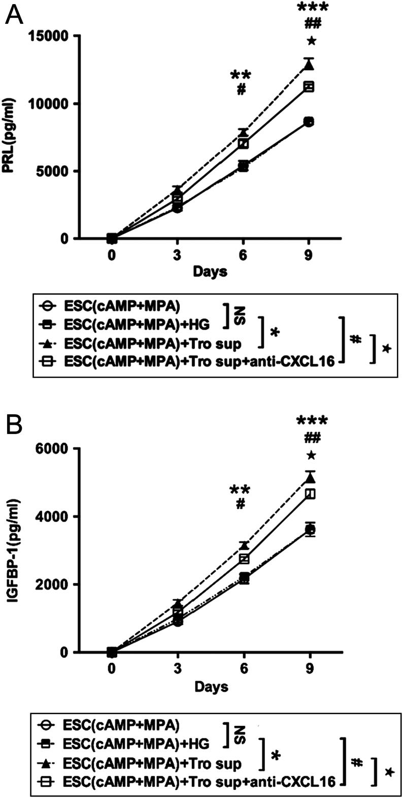 https://cdn.ncbi.nlm.nih.gov/pmc/blobs/8385/6365678/1182f149b7ad/REP-18-0417fig4.jpg