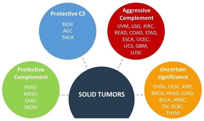 https://cdn.ncbi.nlm.nih.gov/pmc/blobs/8387/7709131/a2e884e794d7/antibodies-09-00057-g002.jpg