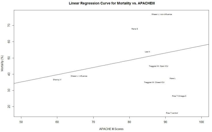 https://cdn.ncbi.nlm.nih.gov/pmc/blobs/8389/4073140/598ca8e3ce41/nutrients-06-02148-g004.jpg