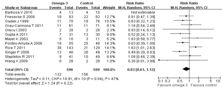 https://cdn.ncbi.nlm.nih.gov/pmc/blobs/8389/4073140/e576c471b822/nutrients-06-02148-g003.jpg