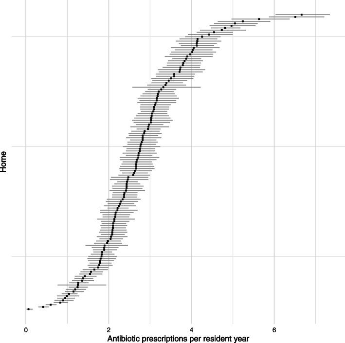 https://cdn.ncbi.nlm.nih.gov/pmc/blobs/8389/7301534/edeb2e65b153/12913_2020_5422_Fig2_HTML.jpg
