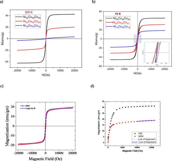 https://cdn.ncbi.nlm.nih.gov/pmc/blobs/838a/11499828/1215cba5d4d0/41598_2024_76615_Fig8_HTML.jpg