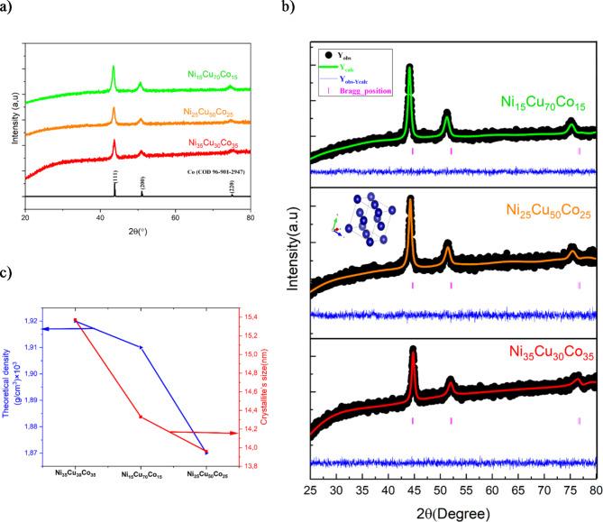 https://cdn.ncbi.nlm.nih.gov/pmc/blobs/838a/11499828/2e9f14094665/41598_2024_76615_Fig2_HTML.jpg