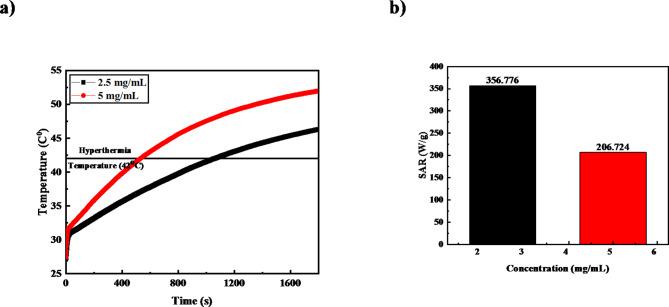 https://cdn.ncbi.nlm.nih.gov/pmc/blobs/838a/11499828/4c34df9666f0/41598_2024_76615_Fig14_HTML.jpg