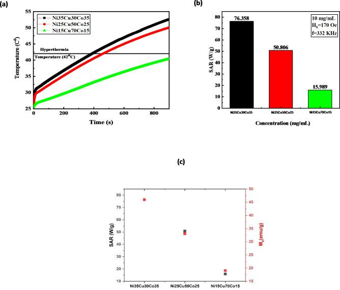 https://cdn.ncbi.nlm.nih.gov/pmc/blobs/838a/11499828/4f54aab475b3/41598_2024_76615_Fig12_HTML.jpg
