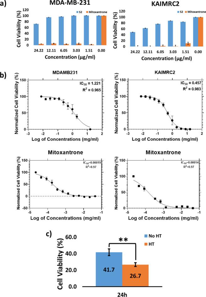 https://cdn.ncbi.nlm.nih.gov/pmc/blobs/838a/11499828/571a5dc5c75f/41598_2024_76615_Fig15_HTML.jpg