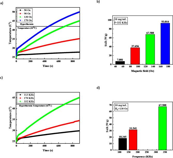https://cdn.ncbi.nlm.nih.gov/pmc/blobs/838a/11499828/5c05769a4f9e/41598_2024_76615_Fig13_HTML.jpg