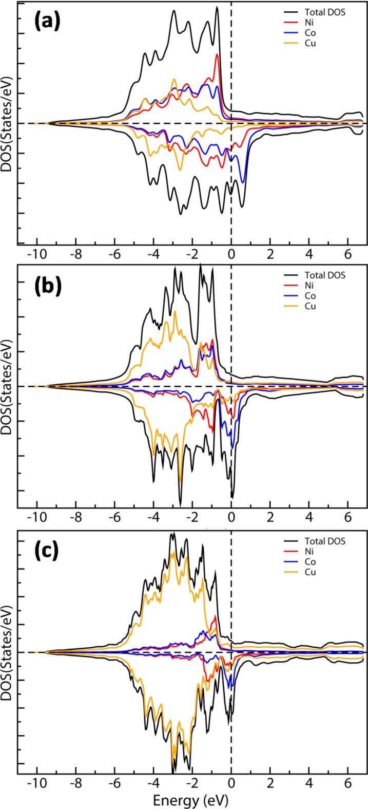 https://cdn.ncbi.nlm.nih.gov/pmc/blobs/838a/11499828/6909c5fc9508/41598_2024_76615_Fig11_HTML.jpg
