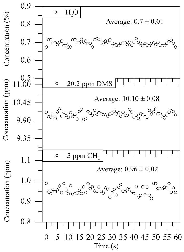 https://cdn.ncbi.nlm.nih.gov/pmc/blobs/838a/6210589/680bd81ebd9c/sensors-18-03216-g008.jpg
