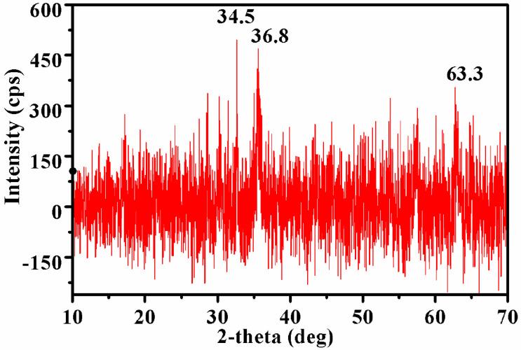 https://cdn.ncbi.nlm.nih.gov/pmc/blobs/838d/7466584/68ba2f8aaff5/nanomaterials-10-01551-g005.jpg