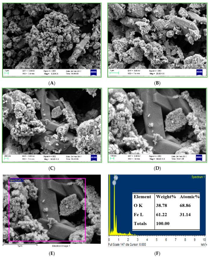 https://cdn.ncbi.nlm.nih.gov/pmc/blobs/838d/7466584/82eeabf45da8/nanomaterials-10-01551-g006.jpg