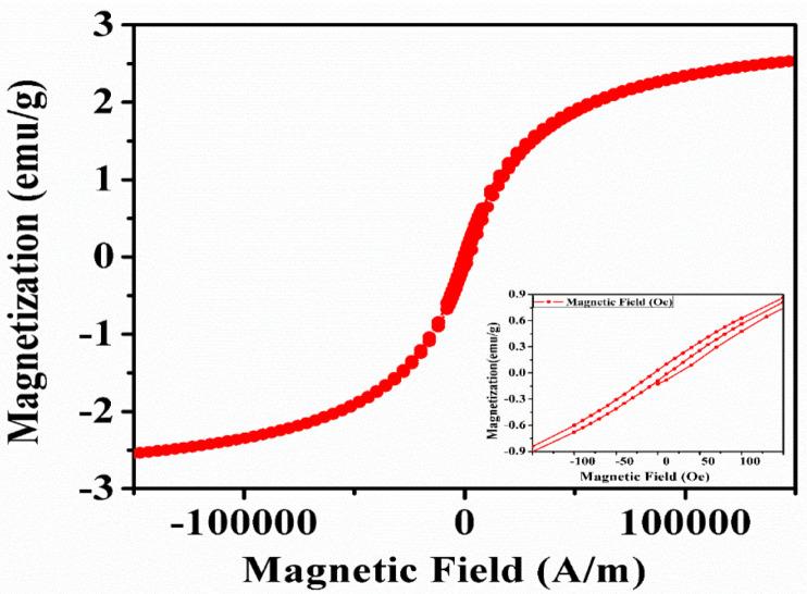https://cdn.ncbi.nlm.nih.gov/pmc/blobs/838d/7466584/ceb5294c3110/nanomaterials-10-01551-g008.jpg