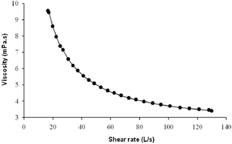 https://cdn.ncbi.nlm.nih.gov/pmc/blobs/838f/6268429/06071dcb5929/molecules-17-07103-g004.jpg