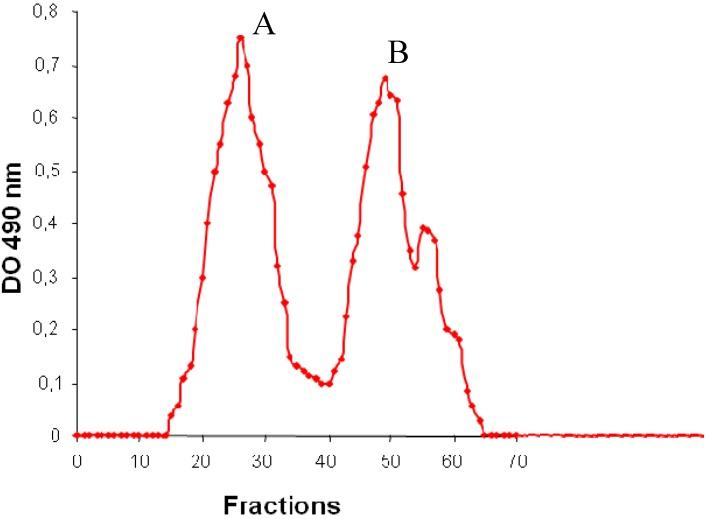 https://cdn.ncbi.nlm.nih.gov/pmc/blobs/838f/6268429/fe700bd0b4d0/molecules-17-07103-g003.jpg