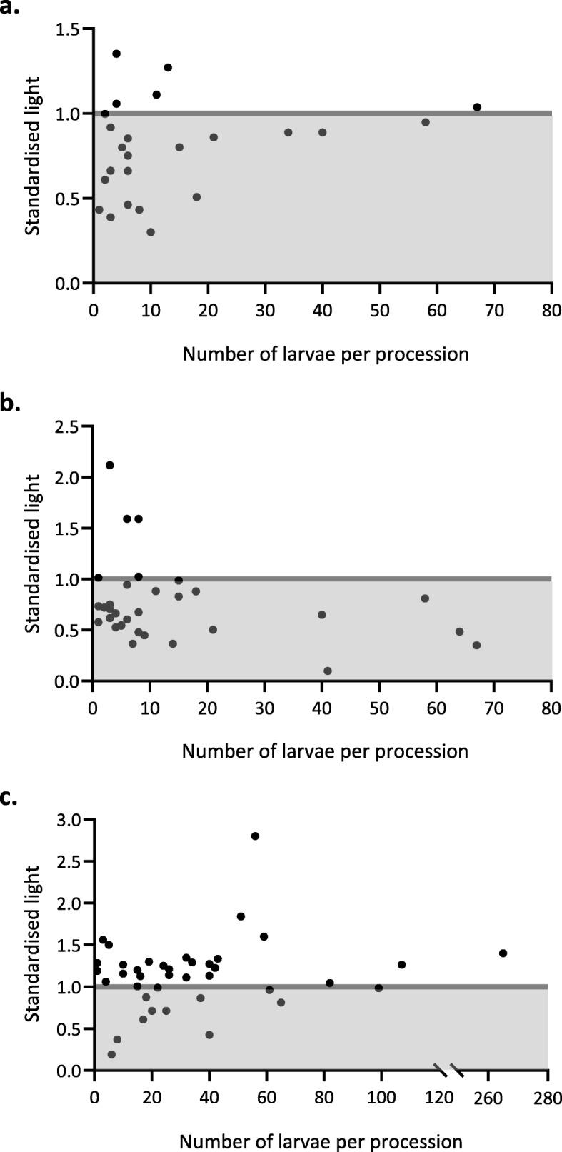 https://cdn.ncbi.nlm.nih.gov/pmc/blobs/8390/6995145/f51c8fde68ba/40462_2020_189_Fig2_HTML.jpg