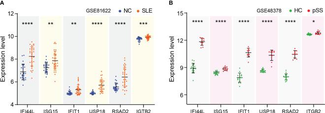 https://cdn.ncbi.nlm.nih.gov/pmc/blobs/8393/10442653/3225a533c5cb/fimmu-14-1212330-g006.jpg