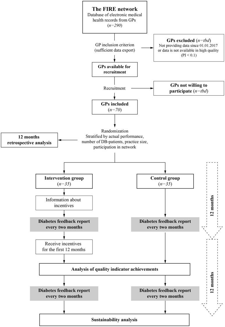 https://cdn.ncbi.nlm.nih.gov/pmc/blobs/8393/6042619/9d35f17c676f/bmjopen-2018-023788f01.jpg