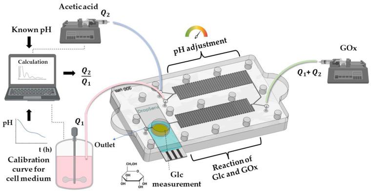 https://cdn.ncbi.nlm.nih.gov/pmc/blobs/8395/10052769/766f75154274/micromachines-14-00503-g001.jpg