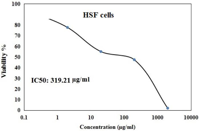 https://cdn.ncbi.nlm.nih.gov/pmc/blobs/8397/12181288/ebc11db87cf8/41598_2025_5088_Fig2_HTML.jpg