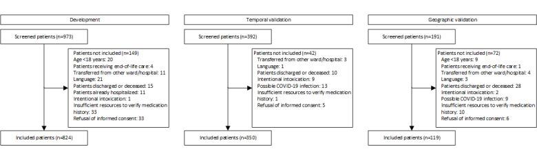https://cdn.ncbi.nlm.nih.gov/pmc/blobs/8398/11635314/68f017001abf/jmir_v26i1e55185_fig1.jpg