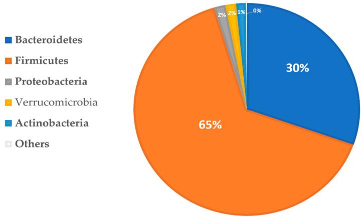 https://cdn.ncbi.nlm.nih.gov/pmc/blobs/839d/8955792/97e066715034/toxins-14-00183-g002.jpg