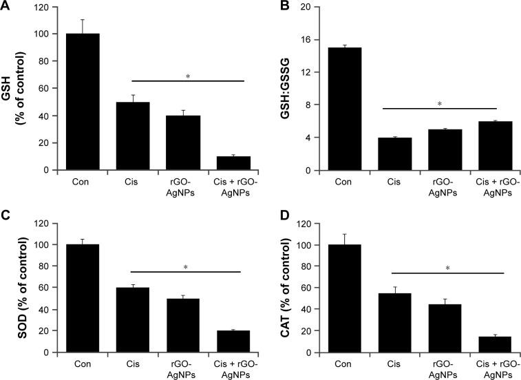 https://cdn.ncbi.nlm.nih.gov/pmc/blobs/839e/5592952/33c2eeb87fdd/ijn-12-6537Fig10.jpg