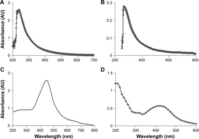 https://cdn.ncbi.nlm.nih.gov/pmc/blobs/839e/5592952/533400c4ba08/ijn-12-6537Fig1.jpg