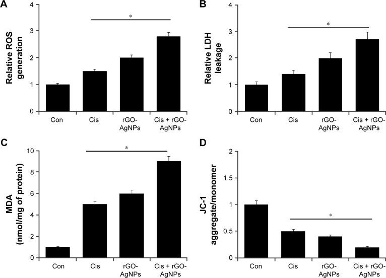 https://cdn.ncbi.nlm.nih.gov/pmc/blobs/839e/5592952/a08689a4a587/ijn-12-6537Fig9.jpg