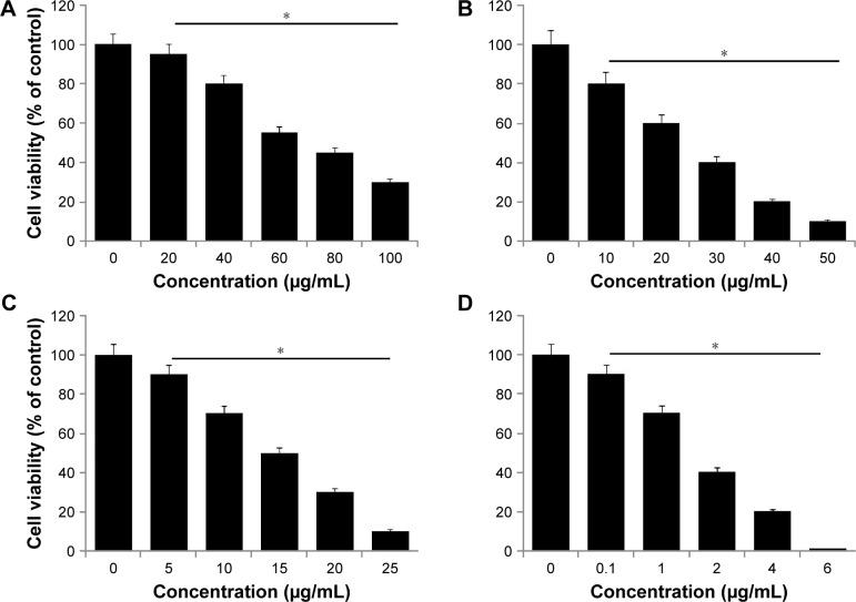 https://cdn.ncbi.nlm.nih.gov/pmc/blobs/839e/5592952/e1e659c77069/ijn-12-6537Fig5.jpg
