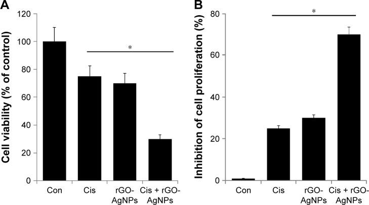 https://cdn.ncbi.nlm.nih.gov/pmc/blobs/839e/5592952/e4aea45458fe/ijn-12-6537Fig8.jpg
