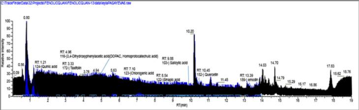 https://cdn.ncbi.nlm.nih.gov/pmc/blobs/83a1/11459347/3f4b4a60e89d/IJBMS-27-1464-g002.jpg